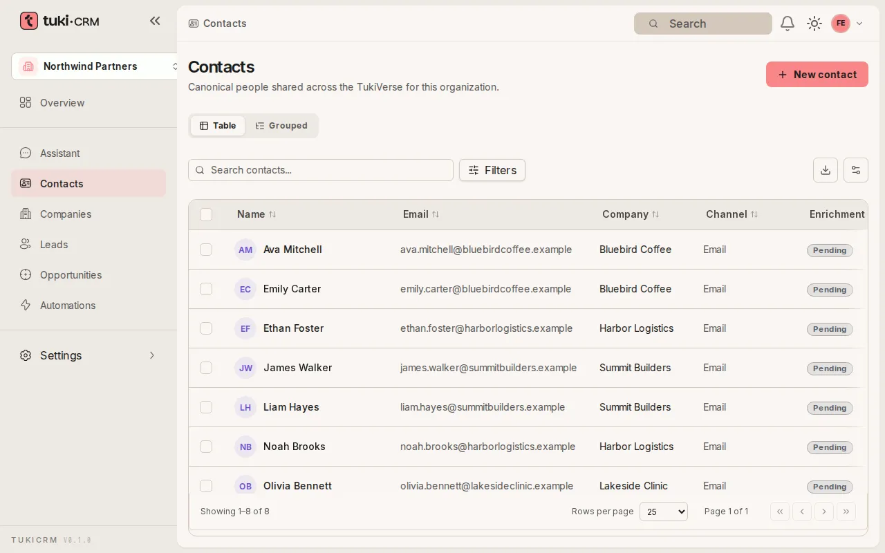 Contact list