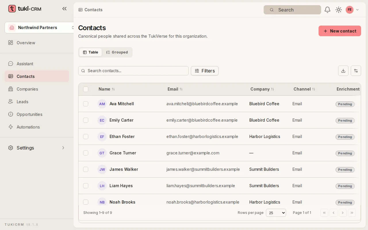 The new contact in the list