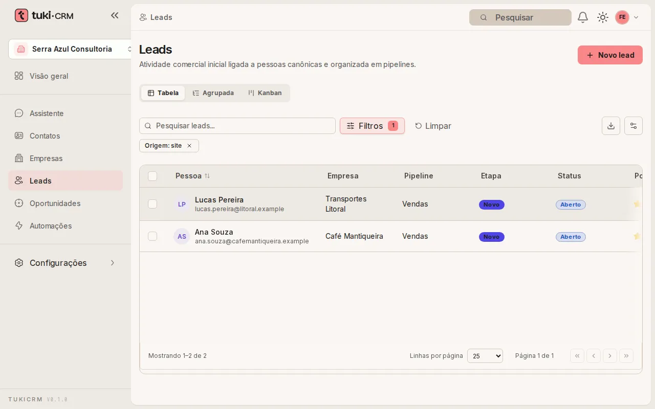 Leads filtrados por origem